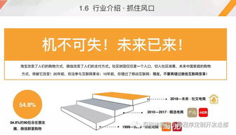 社區(qū)團(tuán)購 網(wǎng)絡(luò)技術(shù)驅(qū)動下的新型消費(fèi)趨勢