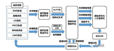 如何成為人工智能產(chǎn)品經(jīng)理 網(wǎng)絡(luò)技術(shù)研究的路徑與策略