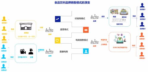 資本瘋狂殺入食品飲料 2021年新消費(fèi)品牌融資520起背后的技術(shù)驅(qū)動力