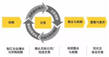 年薪不止30萬(wàn)的秘密 四大咨詢憑什么引領(lǐng)技術(shù)咨詢浪潮？